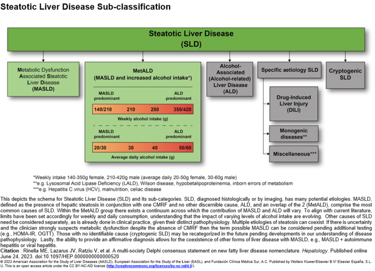 New MASLD Nomenclature AASLD